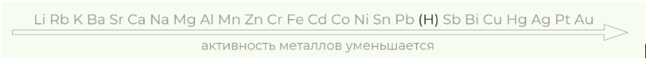 Ряд активности металлов