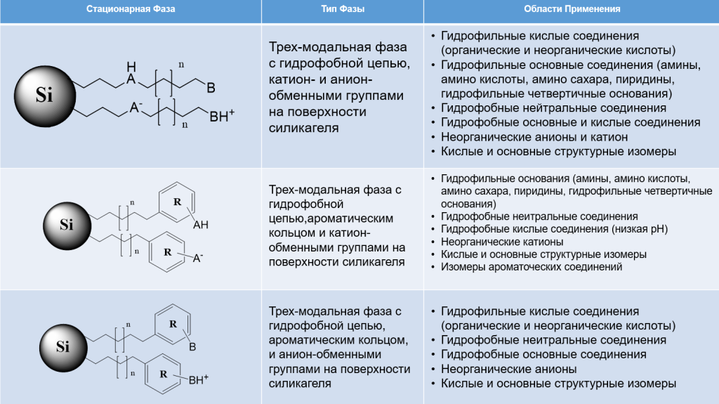 Интонация разделения примеры. Интонация разделения примеры