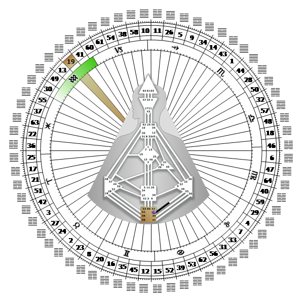 Гексаграмма 19 Приближение