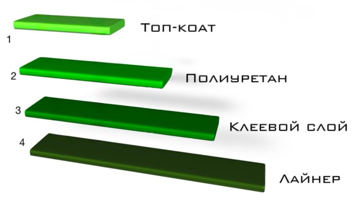Защитную антигравийную пленку Suntek