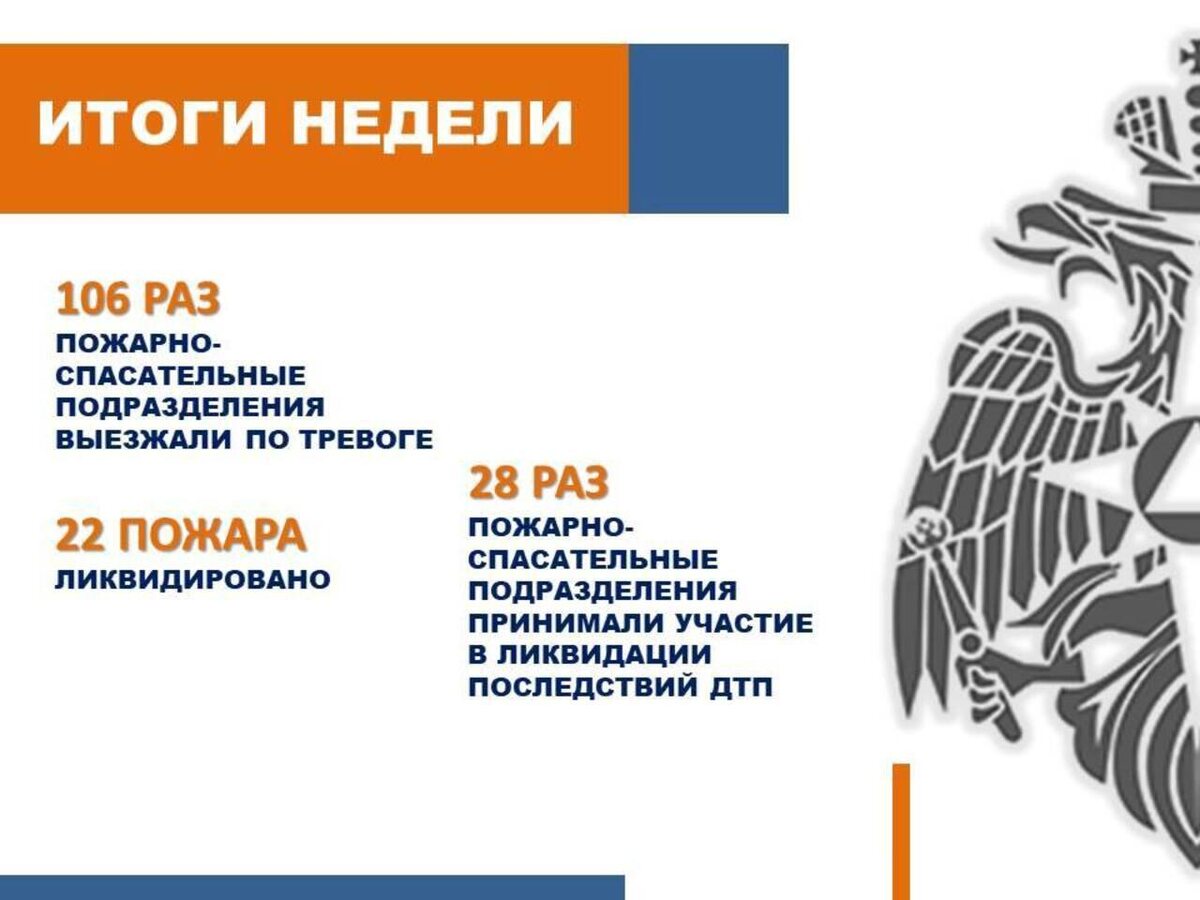     За неделю в Курской области произошло 22 пожара