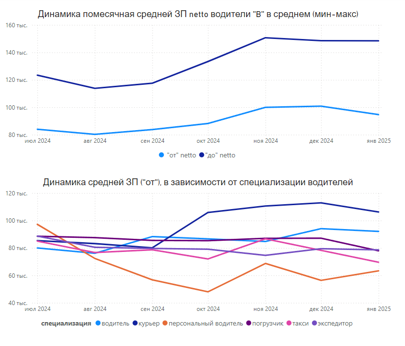 Рис.1, график 1,2