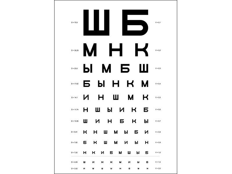 При виде этой таблицы многие прямо-таки "слепнут" от волнения. Так что  пусть будет частью домашней обстановки))