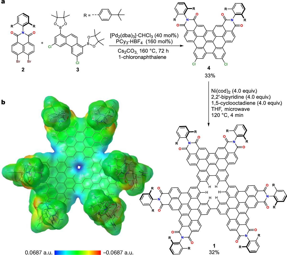   M. A. Niyas et al. / Nature, 2025