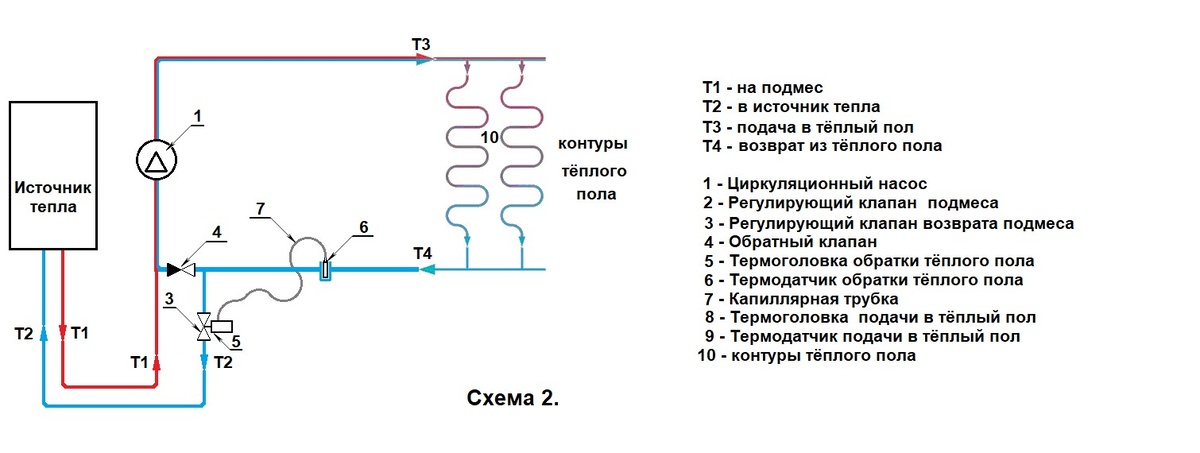 Схема 2. термоадаптивного насосно-смесительного узла водяного теплого пола