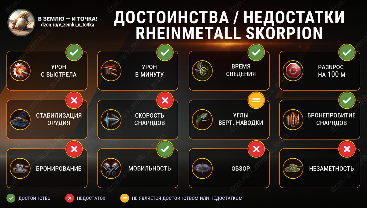 Достоинства и недостатки Rheinmetall Skorpion
