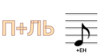 Блюдо придуманное в Китае в 3600 году жо н.э.