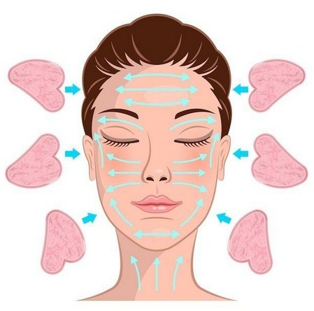 Общая схема массажа лица