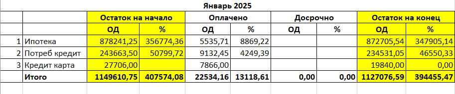 скрин автора