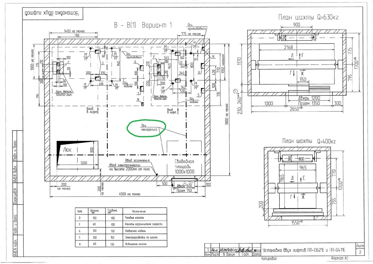 Рис. 2 Система монорельса в машинном отделении лифта