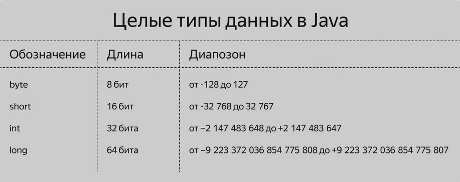 Обозначение вещественных типов отличается тем, что значение double присваивается просто дробным числом, а к float в конце добавляется «f» — например, float myFloat = 1.25f. Double используется, когда нужна высокая точность чисел, например для указания координат в пространстве. А float — в случаях, когда высокая точность не требуется, например при обработке изображений, где точность в пикселях может варьироваться от 0 до 1