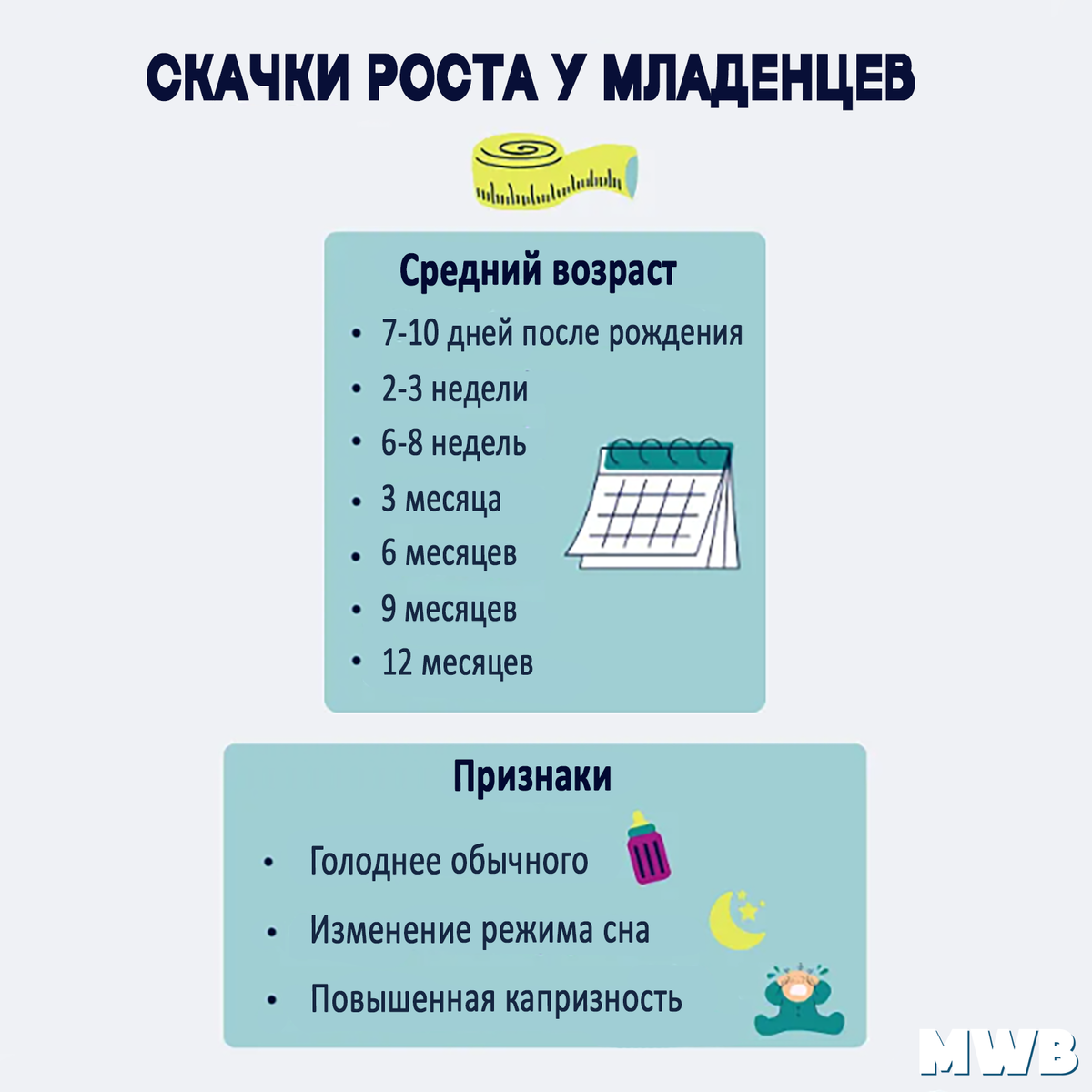 Таблица возрастов скачков роста ребенка