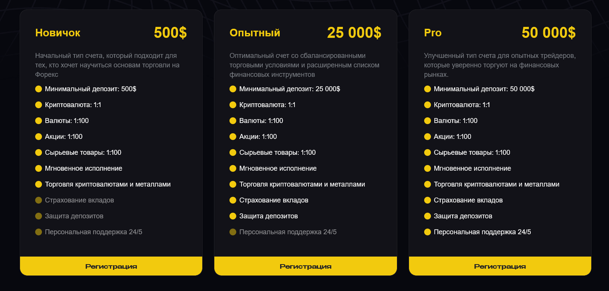 Условия брокера LFG-pzl