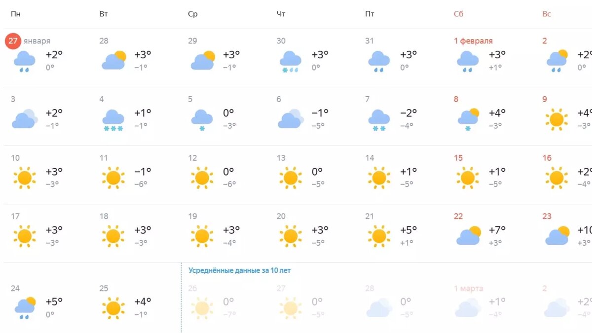     Источник: Яндекс.погода