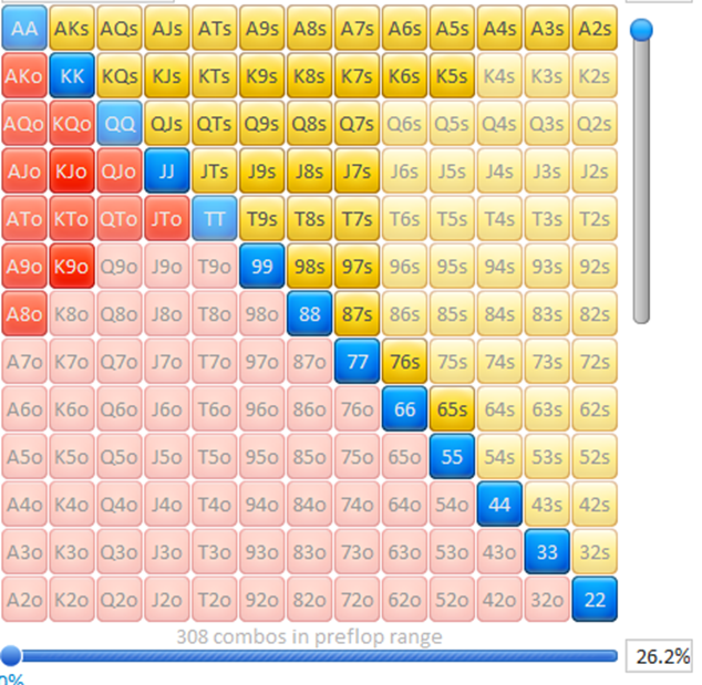 Диапазон открытия MP