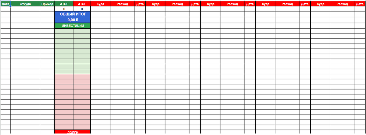 Пример таблицы ведения бюджета, так можно расписать ваши доходы и расходы