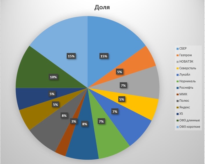 структура с января 25го