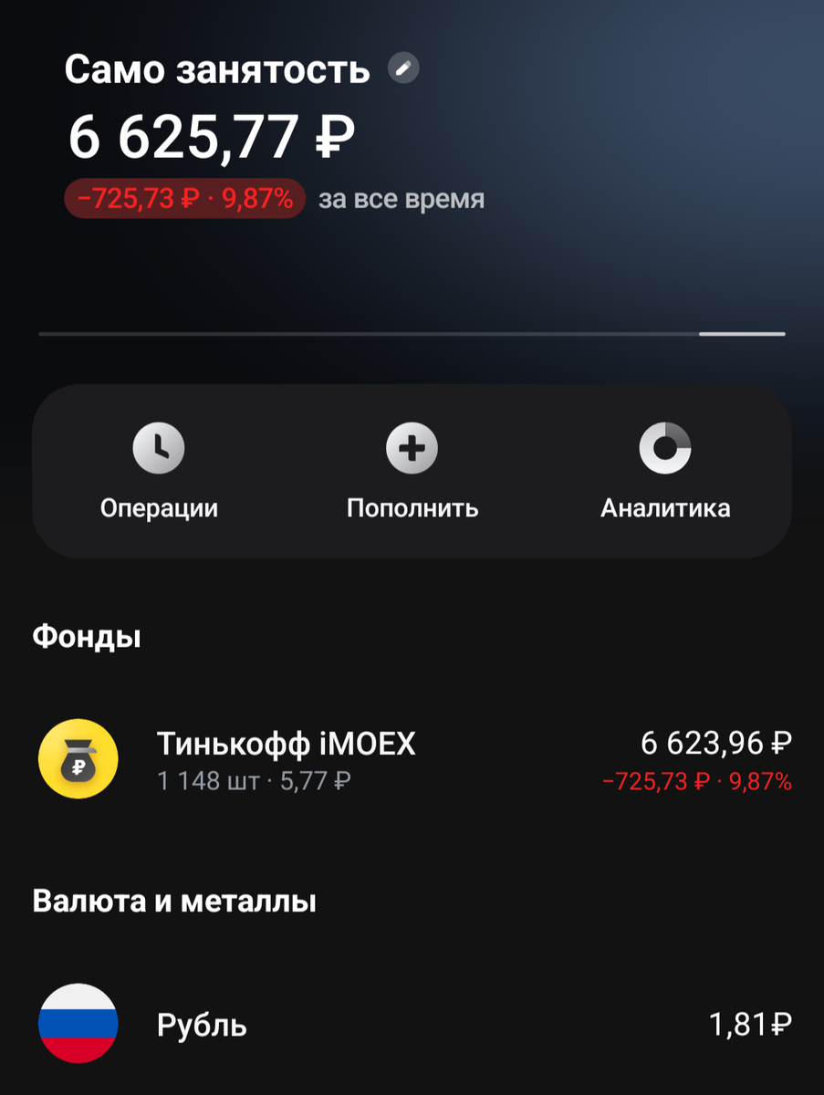 данные по порфелю за сентябрь 2024г