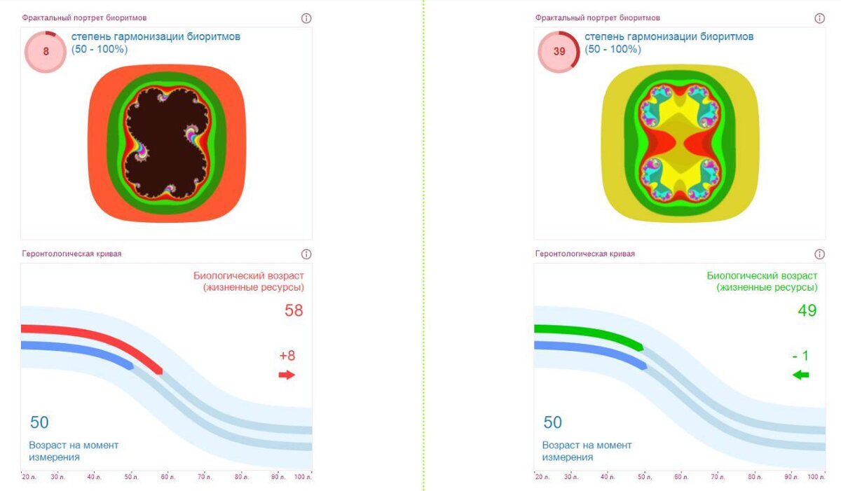 Диагностика в программе Лотос-Оникс