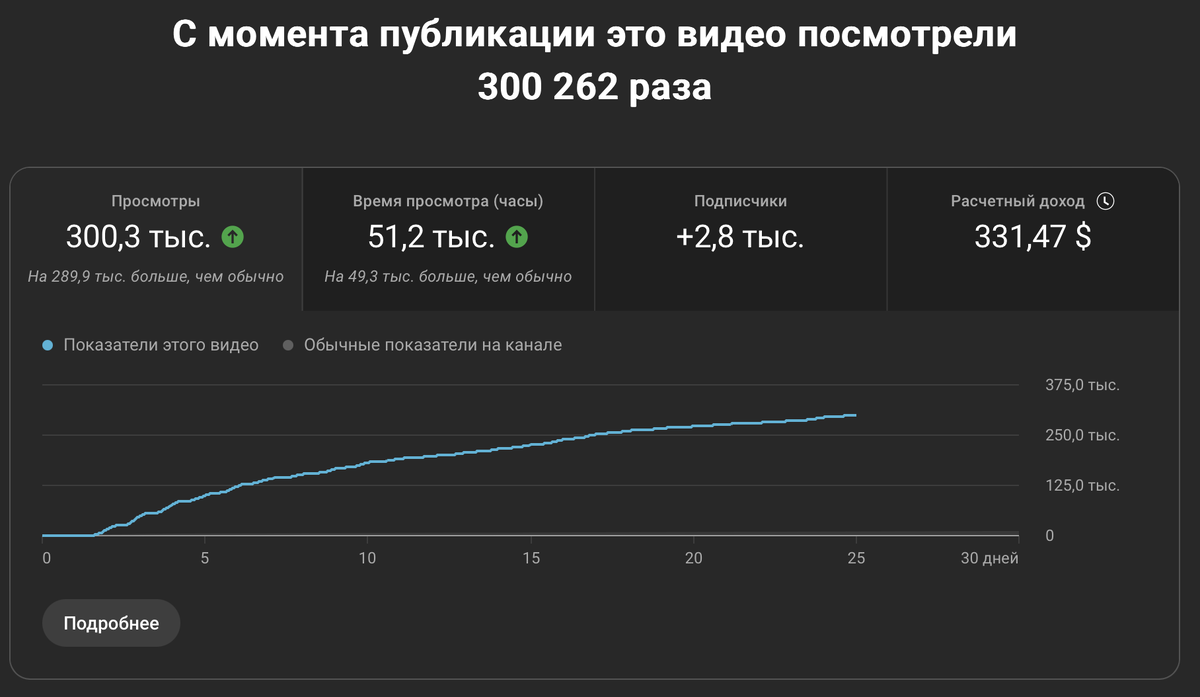 Результаты января
