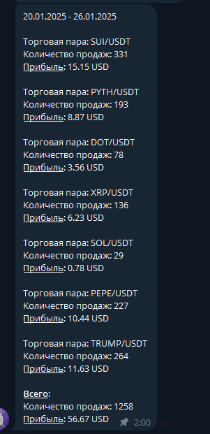 Еженедельная статистика