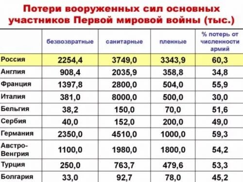 Таблица взята из открытого доступа.