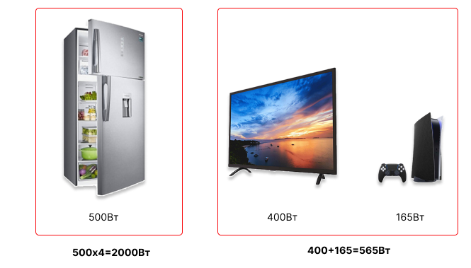 Пример подсчета мощности электроприборов с пусковыми токами и без