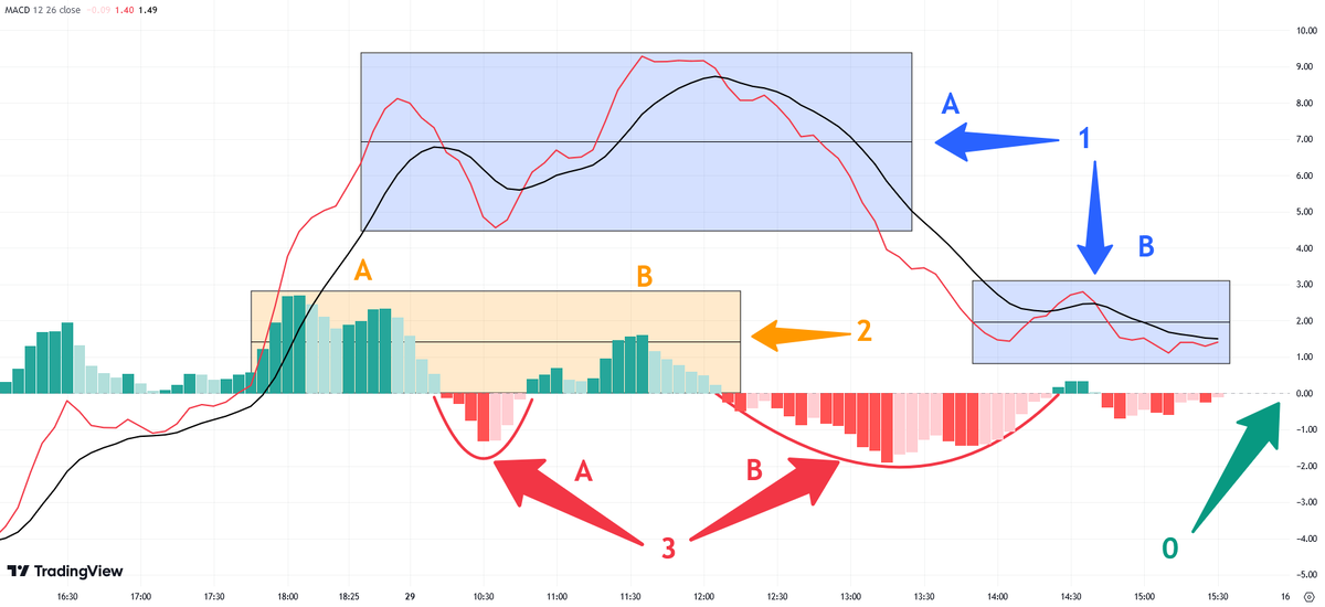 Курс "Элитный Инвестор", блок "Индикаторы Технического Анализа", тема "MACD"