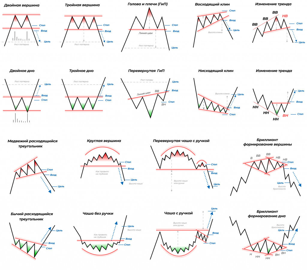Рабочие графики