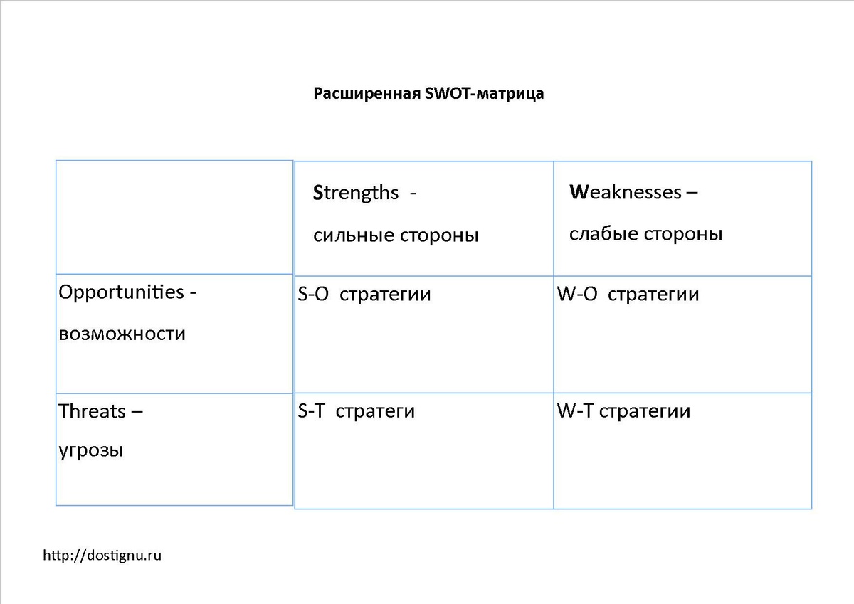    Как помочь ребенку понять свои сильные и слабые стороны
