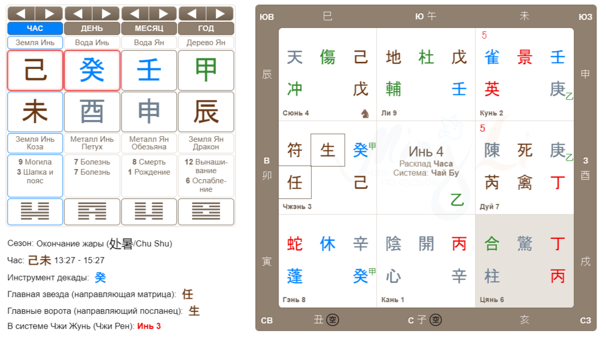 Благодарю Мингли за удобный калькулятор