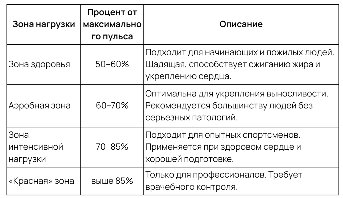 Контроль интенсивности нагрузки