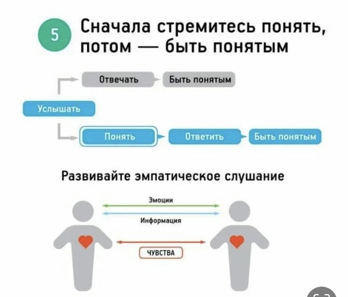 Стивен Кови, «Семь навыков высокоэффективных людей»
