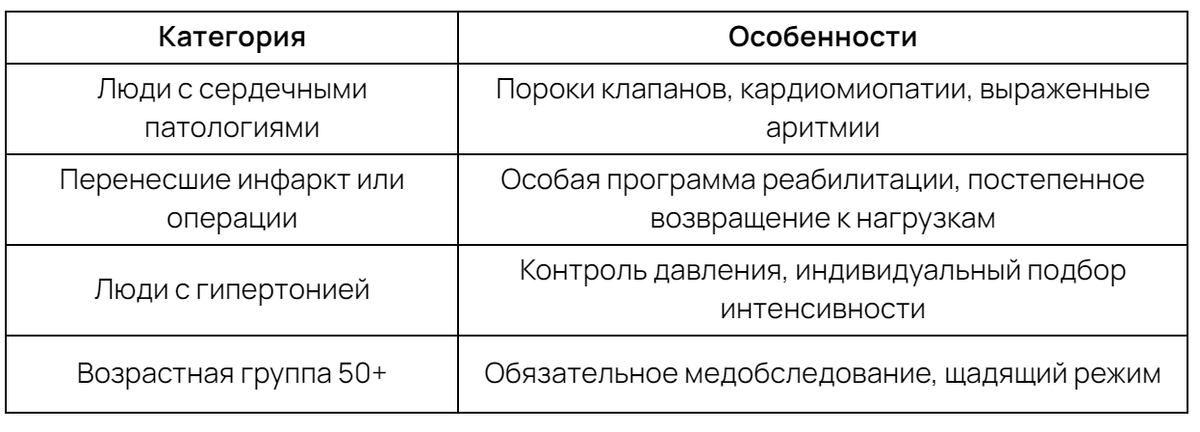 Кто в группе риска?