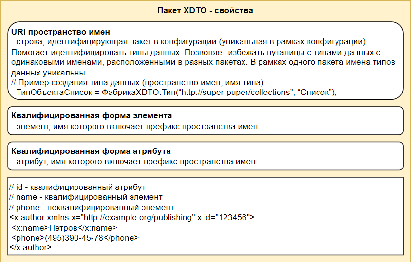 Пакет XDTO - свойства
