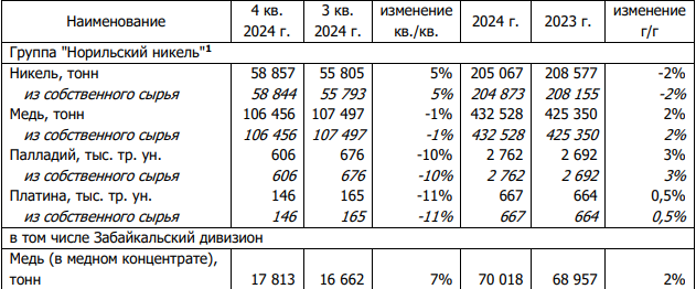 Производство никеля 2024
