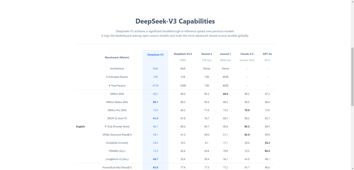 Таблица сравнения с другими генеративными нейросетями.