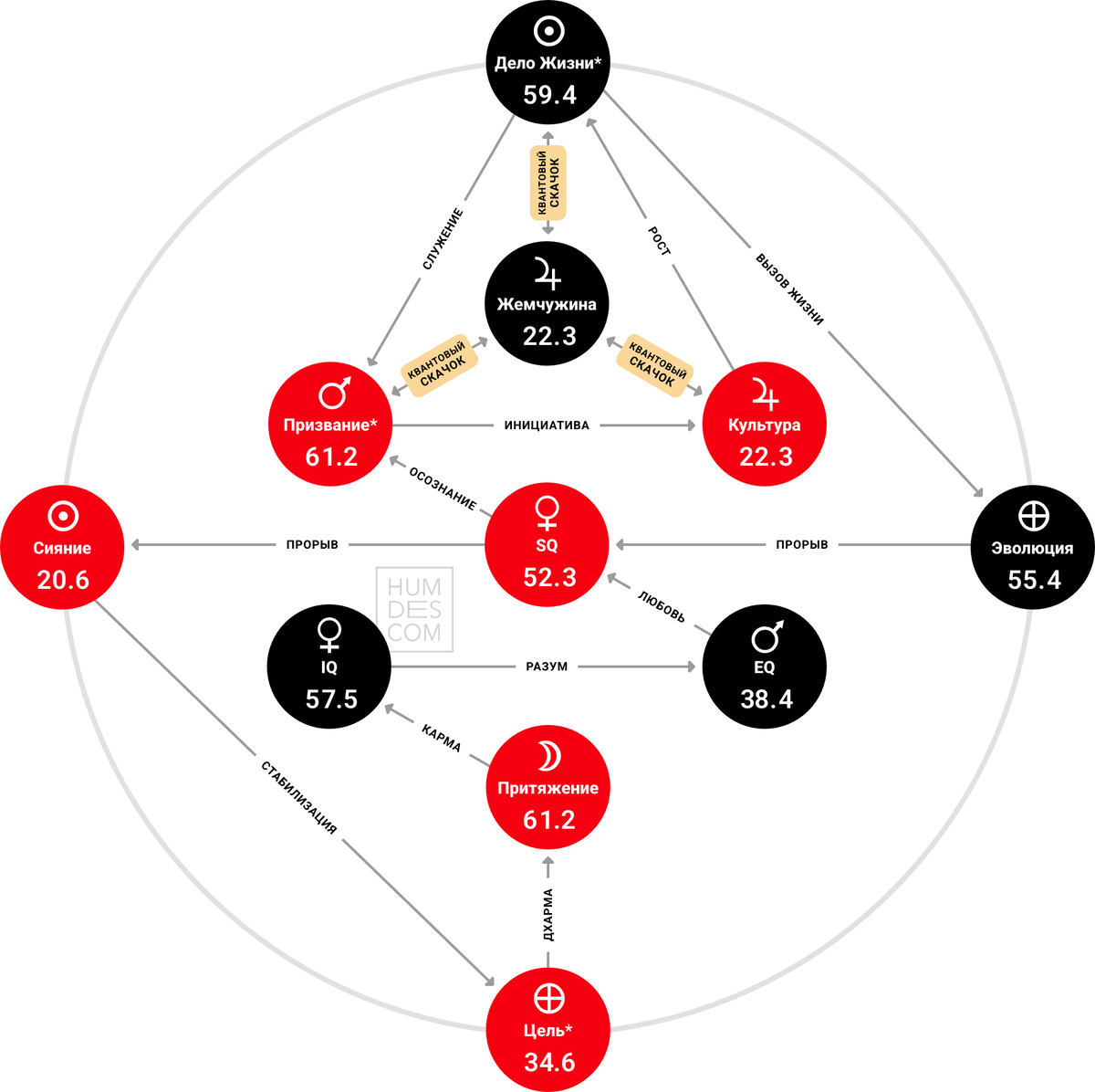 хологенетика