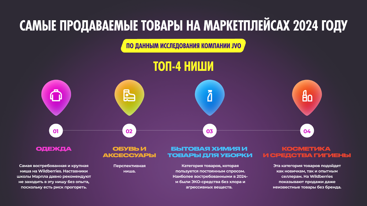 Что продается на Вайлдберриз. Итоги исследования 2024 года