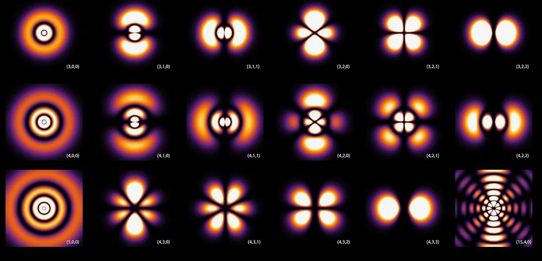 Тут орбитали электронов в атоме, но примерно так можно представить и форму частицы