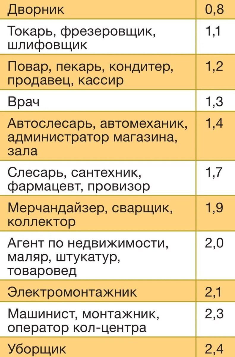 ИСТОЧНИК hh.ru