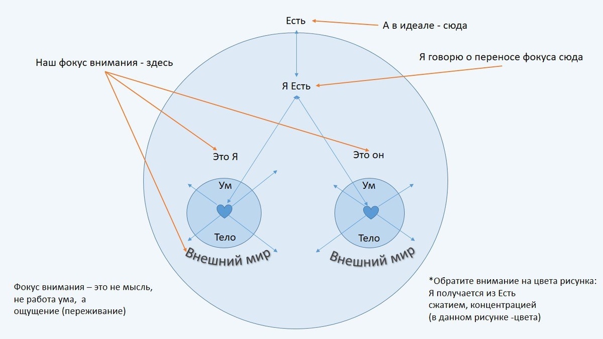 Если нужно объяснять, значит не нужно объяснять.(с)