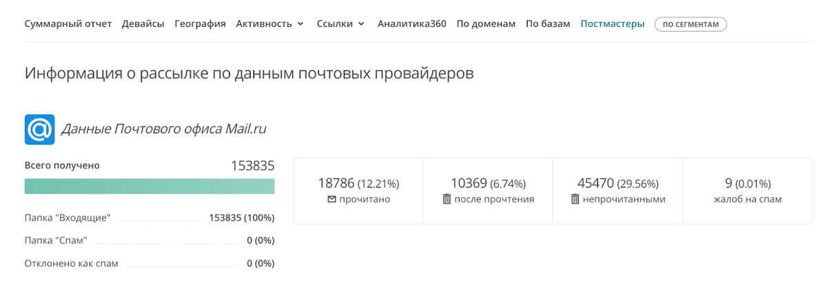 В DashaMail постмастер Mail.ru уже интегрирован в статистику по рассылкам.