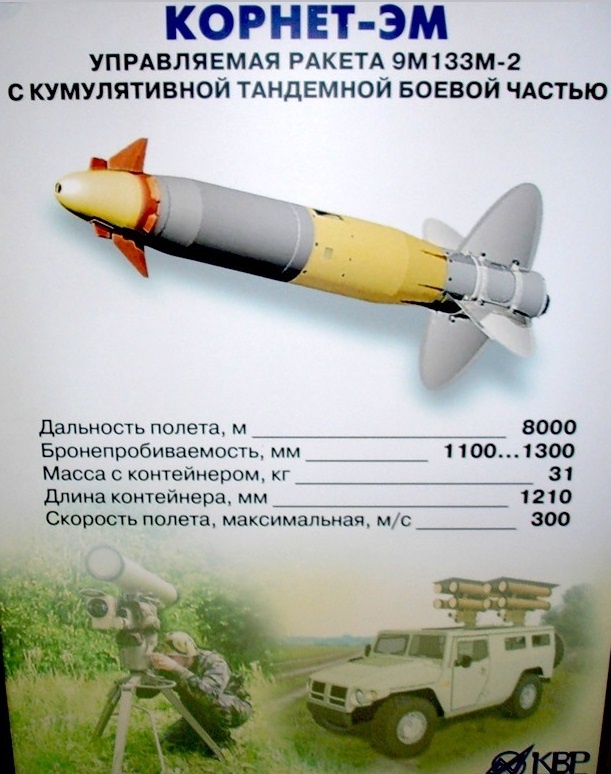 Модернизированная ракета 9М133М-2 для ПТРК «Корнет-ЭМ» способна поражать Abrams и Leopard.