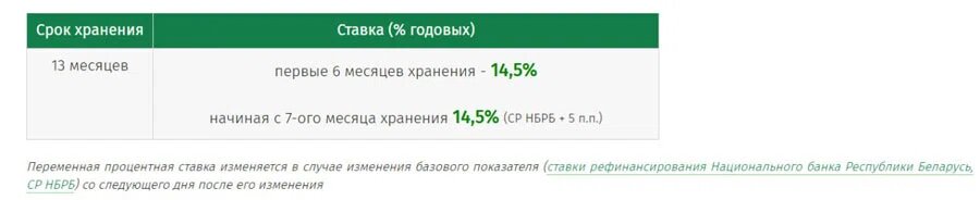    Скриншот: belarusbank.by