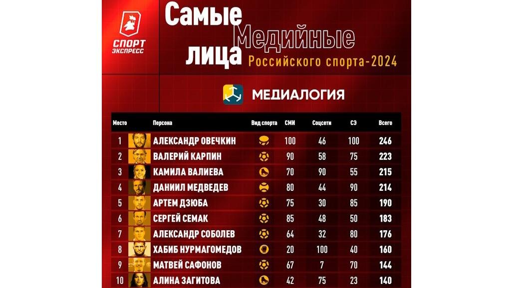 Фото: sport-express.ru