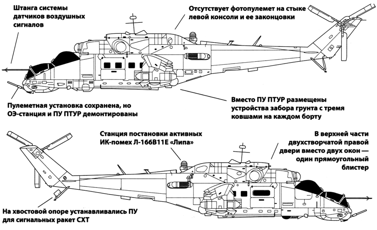 Отличия Ми-24Р от других вертолетов семейства