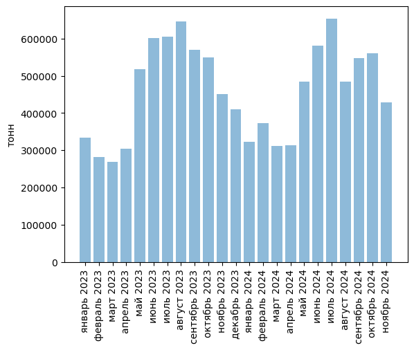 Источники (здесь и далее): Росстат, ФТС, UN Comtrade, расчёты Агроан