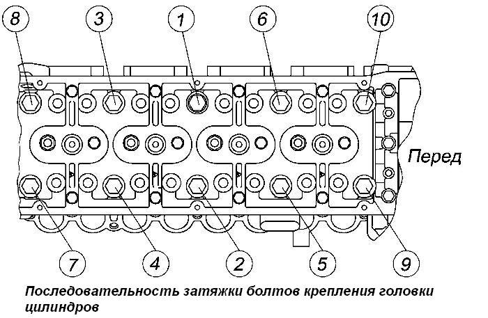 Номер двигателя змз 409 где находится. Номер двигателя змз 409 где находится
