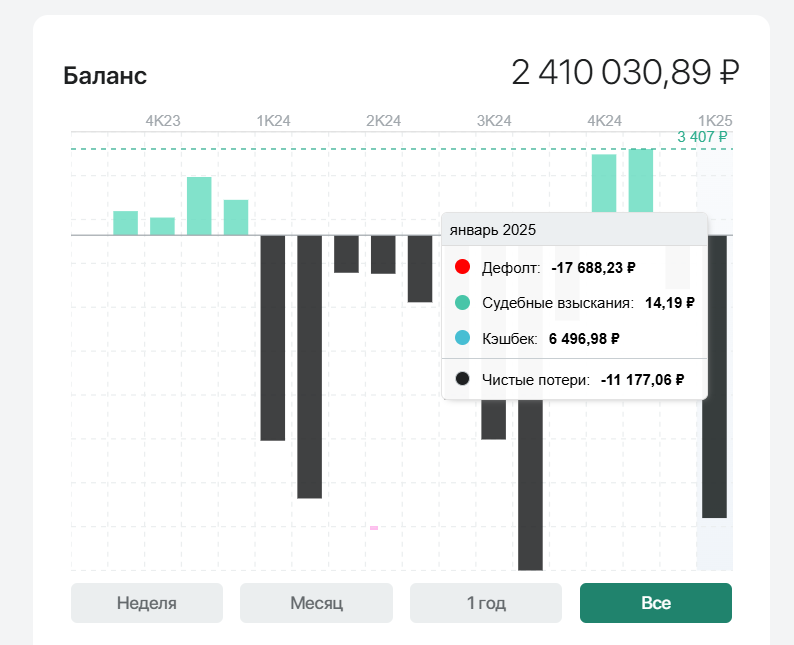 дефолты одолевают